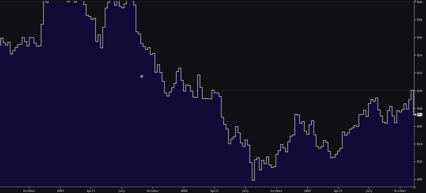 Interactive Stock Trading Game, Can You Trade Individual Stocks? Blog